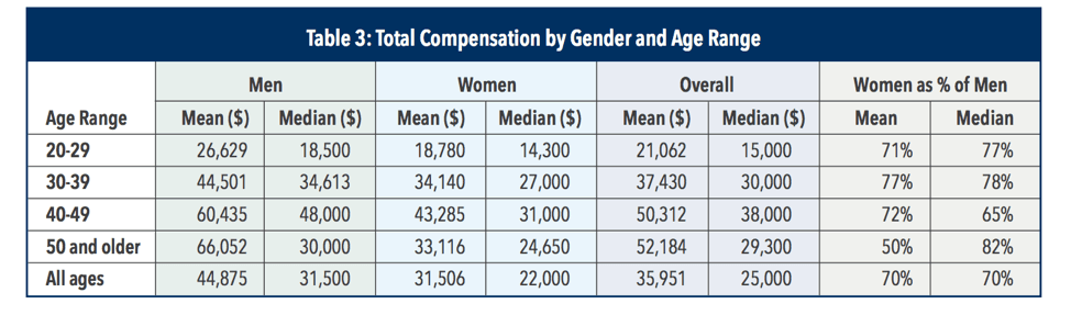 cma-salary-guide-wiley-efficient-learning