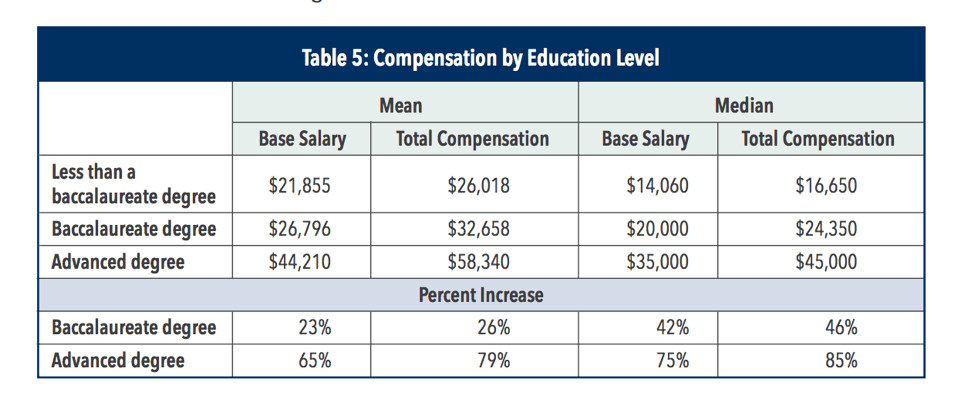 cma-salary-guide-wiley-efficient-learning