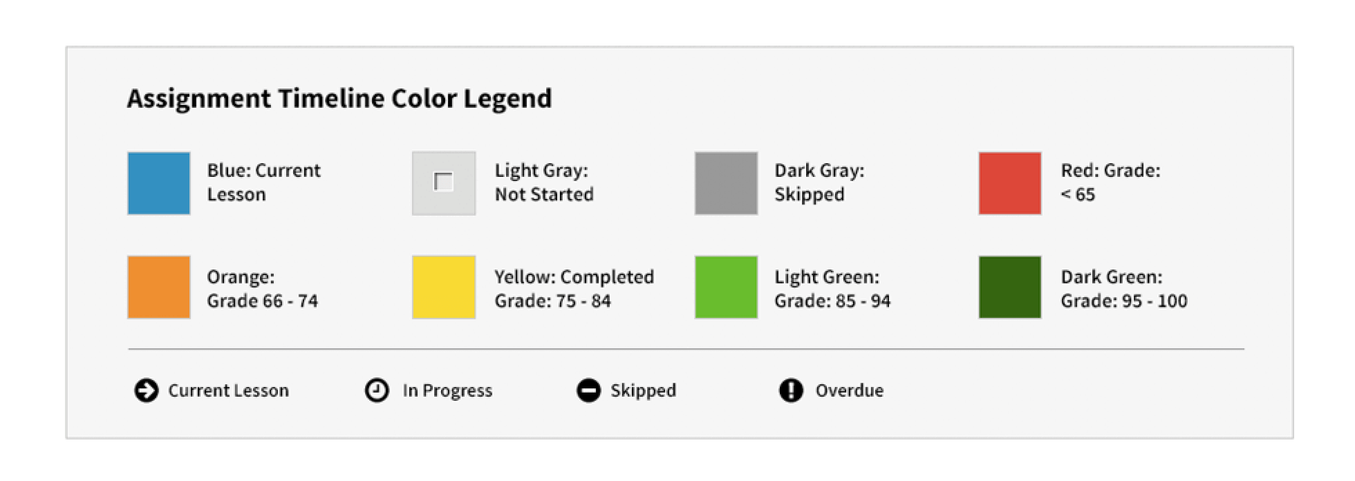 Time Line Color Key