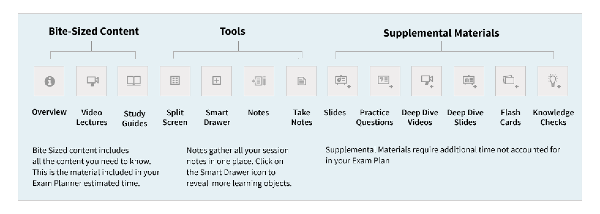 Lesson Page Legend