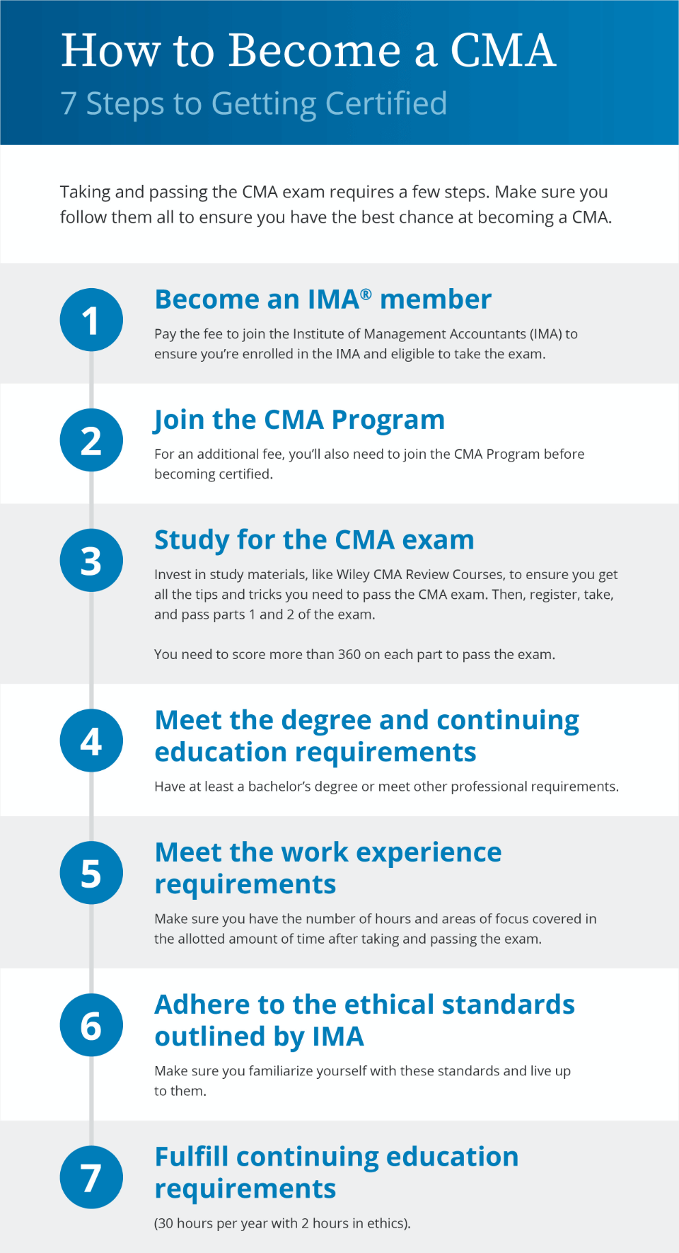 CMA Certification Requirements Steps to Become a CMA