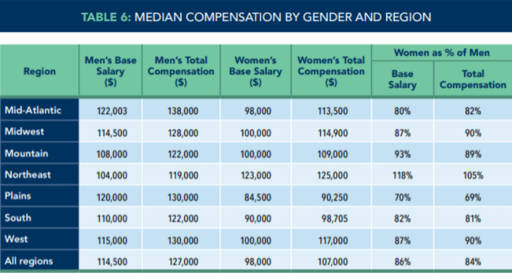 Cma Salary Certified Management Accountant Salary Guide Hot Sex Picture