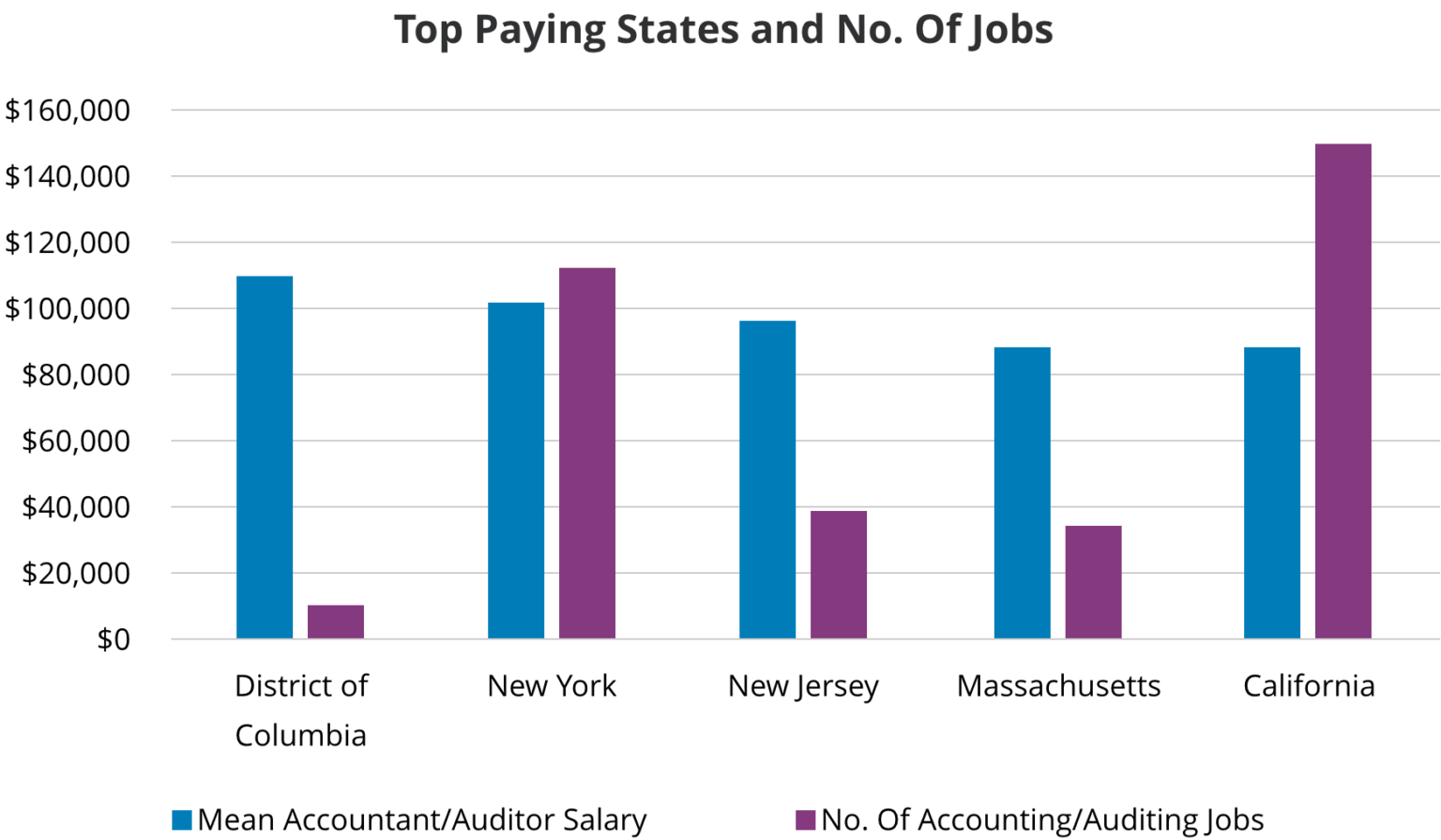 wiley-cpa-career-guide-average-cpa-salary-wiley