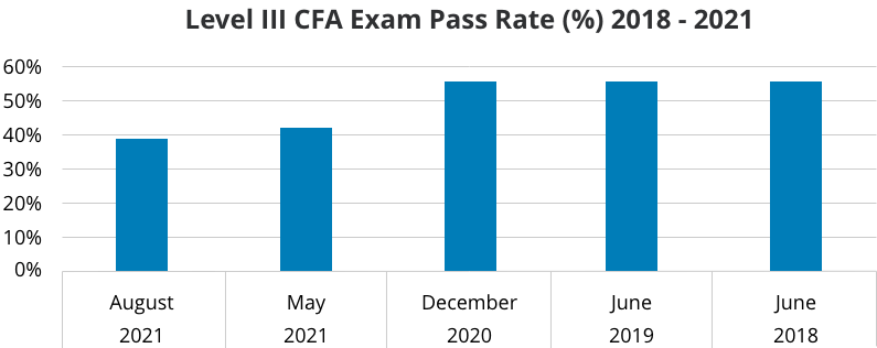 Level III CFA Exam A Complete Guide To The Level III CFA Exam