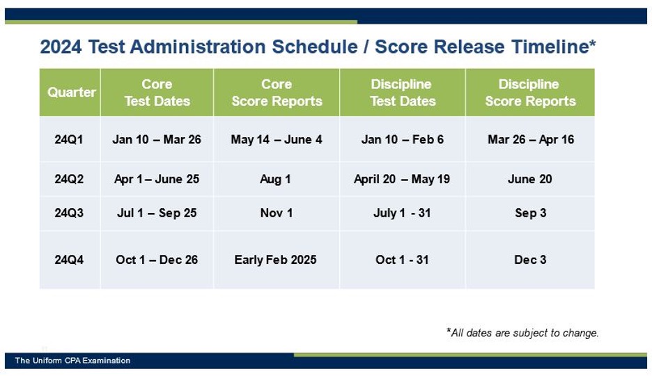 Can 2024 Score Release Evvy Oralia